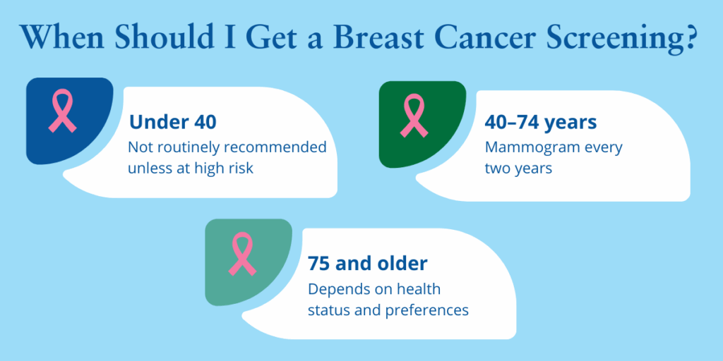 When to Get Breast Cancer Screening