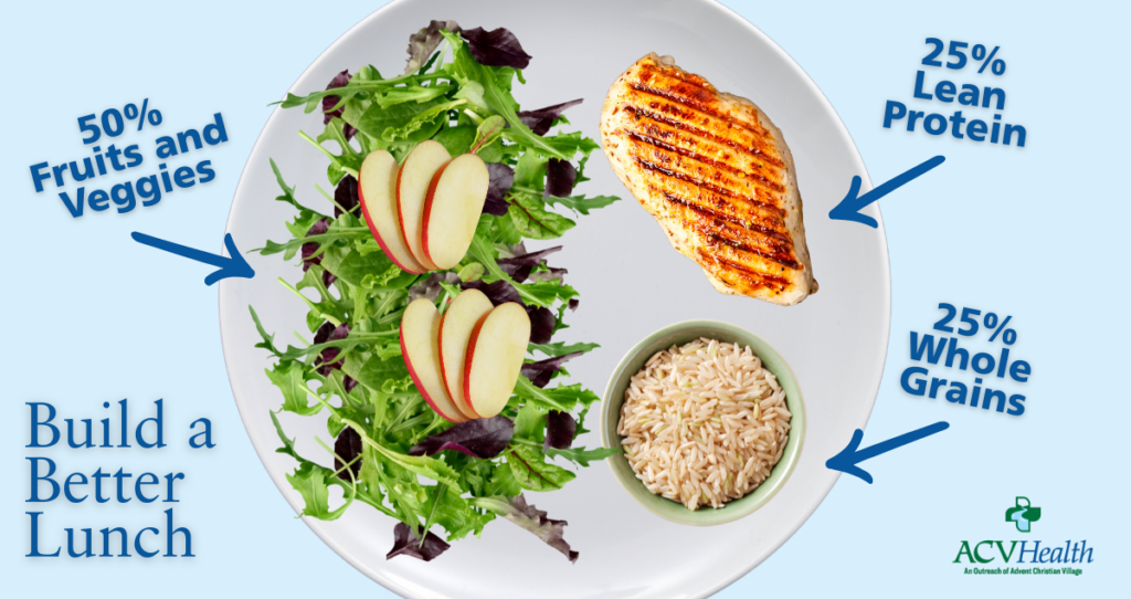 Healthy Diet Chart