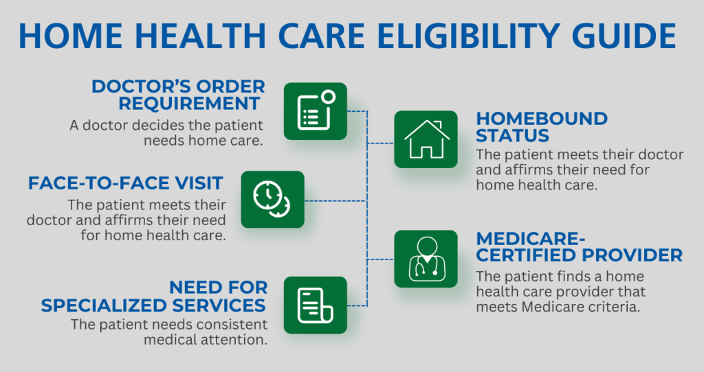 Home Health Care Eligibility Basics