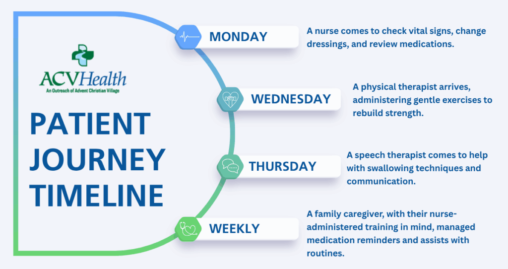 Home Health Care Eligibility Basics